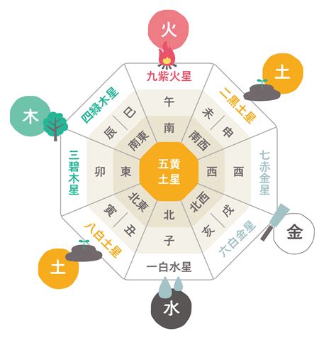 風水 東南 色|【風水】南と相性がよい色は？運気＆部屋別の開運ポイントを紹介